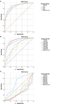 Inguinal draining-lymph node in 18F-FDG PET/CT images could be a new indicator for the diagnosis of fracture-related infection in the lower extremities